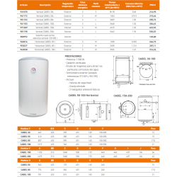 caracteristicas tecnicas Termo cabel CONCEPT HZ 50