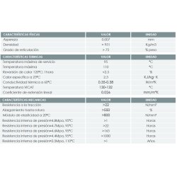 Ficha técnica FERCOPEX - Tubería polietileno PEX-a