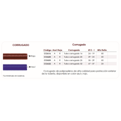 Ficha técnica Tubo Corrugado de Polipropileno FERCO COA16  (Rollo 50 mtrs.)