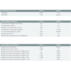 Especificaciones técnicas de la Tubería Polietileno Resistente a Altas Temperaturas FERCO PERT 20 x 1,9 (Rollo 200 mtrs.)