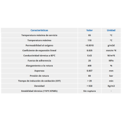 ficha técnica Tubería Multicapa MULTIFER PERT/AL/PERT