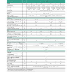 Medidas y características técnicas Caldera Mixta VAILLANT ecoTEC plus VMW 36 CF/1-5: