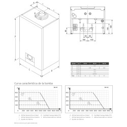 medidas Caldera Mixta VAILLANT ecoTEC plus SMART VMW 36 CF/1-5 + Termostato sensoHOME RF