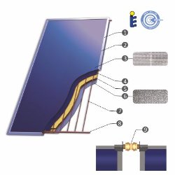 detalle del panel solar con aislante ferco 2.5