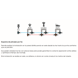 Esquema de principio por Tes