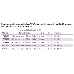 Colector fabricado en plástico PVDF con válvula manual, con 24-19 metálica.
Ejes: 55mm. Roscas sincronizadas.