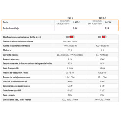 Ficha técnica Caldera eléctrica FERROLI TOR 9