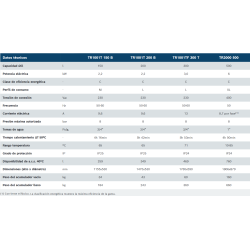 Ficha técnica Termo Eléctrico BOSCH TR1001T 200 B Ficha técnica Termo Eléctrico BOSCH TR1001T 200 B