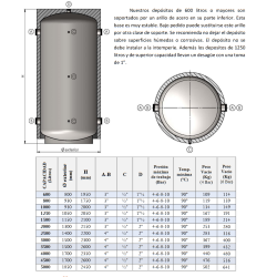 Dimensiones y Conexiones INR-AC CLOTH 600-5000 litros