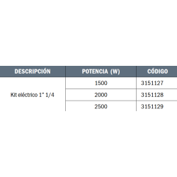 Kit Electrico de 1500 W INOX FRONTAL para Interacumuladores.