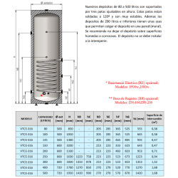 Dimensiones VTCE-316 RIGID CLOTH