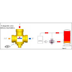 plano instalacion valvula anticondensacion potermic 132555