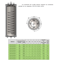 Conexiones VTCE-TSE RIGID CLOTH