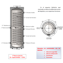 Esquema HIDRÁULICO Interacumulador VALINOX 2VTCE