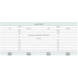 Ficha técnica calentador estanco BAXI Serie FI ECO 14L Gas Natural