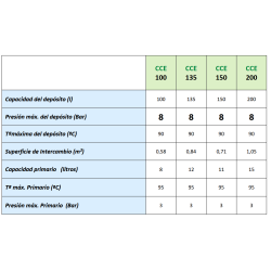 Ficha técnica Interacumulador VALINOX CCE