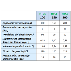 Ficha técnica Interacumulador VALINOX HTCE-316L RIGID CLOTH