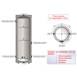 Esquema HIDRÁULICO del Acumulador ACS VALINOX TS-316L RIGID CLOTH