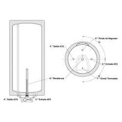 Esquema HIDRÁULICO Termo Inox VALINOX TE-316L RIGID CLOTH