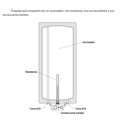 Descripción de los Componentes Termo Inox VALINOX TE-316L RIGID CLOTH