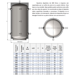 Dimensiones y Conexiones INR-INOX CLOTH 600-5000L