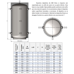 Dimensiones y Conexiones INR-INOX PLUS 600-5000L