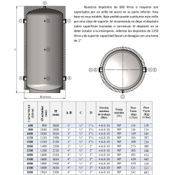 Dimensiones y Conexiones INR-AC PLUS 600-5000L