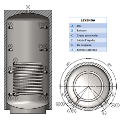 Esquema Hidráulico Depósito Inercia con Serpentín VALINOX PF-AC CLOTH