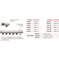 Medidas y Conexiones del Colector Simple Inox FERCO 24-19