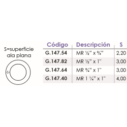 Ficha técnica Machón Reducido Ala Plana para Tuberia Inox Ø ½” x ¾” FERCO