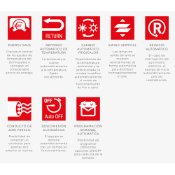 Prestaciones Aire Acondicionado Techo FUJITSU ABY80-KA