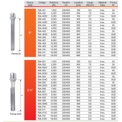 ficha tecnica Resistencia Eléctrica Asturgó RIA-412 – 18.000W, Trifásica, Rosca 2"