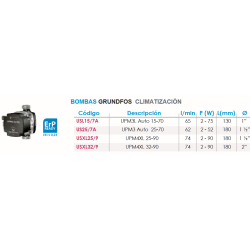 Grupo de Bombeo Directo DN25 FERCO R35-U7-N