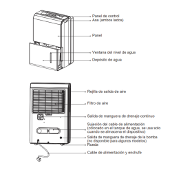 Partes Deshumidificador JOHNSON JHD30-1 Partes Deshumidificador JOHNSON JHD30-1