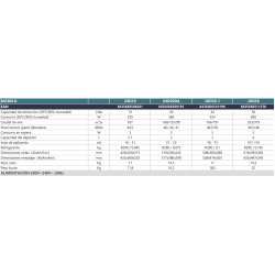 Ficha técnica Deshumidificador JOHNSON JHD50