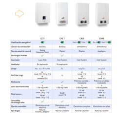 COMPARATIVA DE CALENTADORES COMPARATIVA DE CALENTADORES