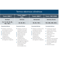 Termos eléctricos cilíndricos comparativa