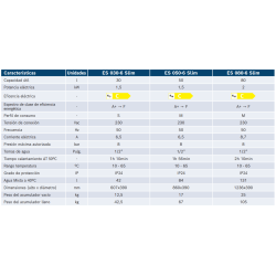 Ficha técnica Termo Eléctrico BOSCH Tronic 2000 T 80 S Ficha técnica Termo Eléctrico BOSCH Tronic 2000 T 80 S