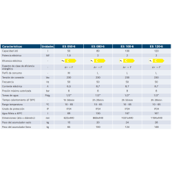 Ficha técnica Termo Eléctrico BOSCH Tronic 2000 T 80 Ficha técnica Termo Eléctrico BOSCH Tronic 2000 T 80