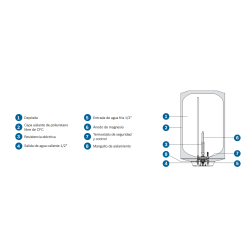 Componentes Termo Eléctrico BOSCH Tronic 2000 T 100