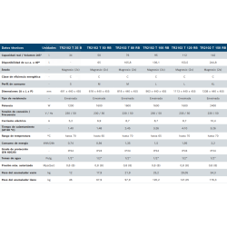 Ficha técnica Termo eléctrico BOSCH TRONIC 2100 T 50