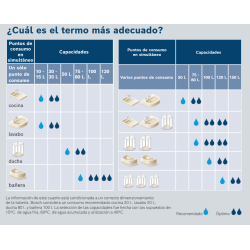 Descubre cuál es el termo mas adecuado Descubre cuál es el termo mas adecuado