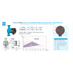 FICHA TÉNCNICA BOMBA FERCO DE ALTA EFICIENCIA PARA CALEFACCIÓN / CLIMATIZACIÓN