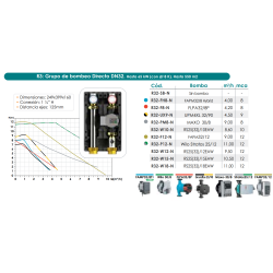 Ficha técnica Grupo de Bombeo Directo DN32 FERCO R32-UX9-N