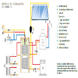 esquema instalacion 2 serpentinesDepósito de inercia con serpentín ACS y 2 serpentines Austria Email KWS R2 800 L
