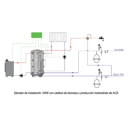 esquema instalacion 1 Depósito de inercia con serpentín ACS y 2 serpentines Austria Email KWS R2 800 L