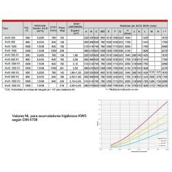 medidas y conexiones Depósito de inercia con serpentín ACS y 2 serpentines Austria Email KWS R2 800 L