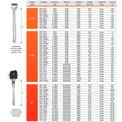 ficha tecnica Resistencias con Termostato 3500w Monofásica ASTURGO RIT-208 +