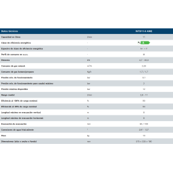 Ficha técnica Calentador Estanco Gas Butano/Propano BOSCH Therm 3600 S