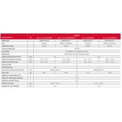 Ficha técnica del Calentador Atmosférico SAUNIER DUVAL OPALIA C Mini 11/1L Gas Natural